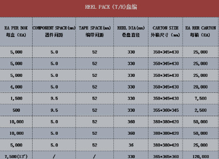 二极管和整流桥包装规格2