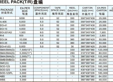 二极管和整流桥包装