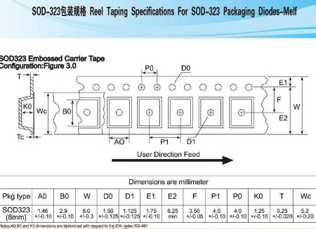 SOD-323规格包装